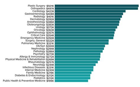 However, consistent over the 2014-2020 period, roughly 70 of practice revenue came from FFS and 30 from APMs. . 2018 physician compensation work rvu by specialty